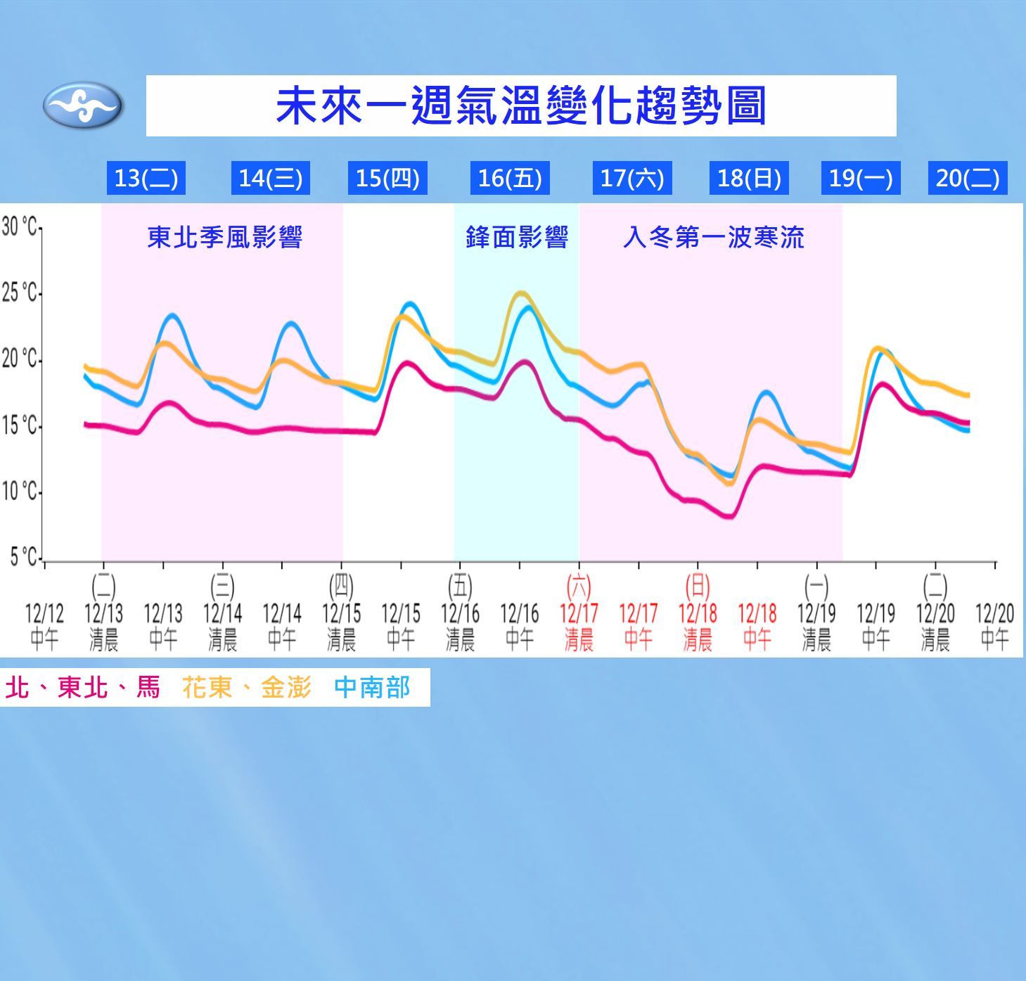 一週溫度一次看。(圖/氣象局)