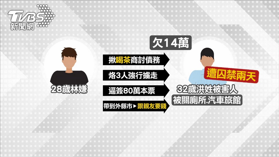 圖／TVBS