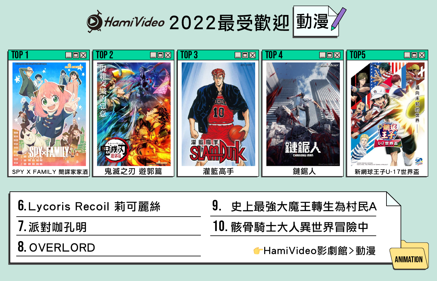 Hami Video 2022年度10大動漫。（圖／Hami Video提供）