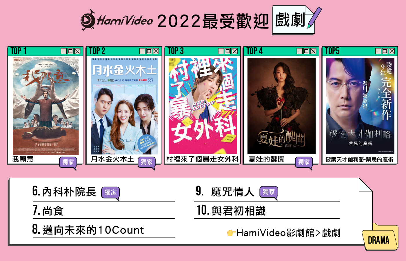 Hami Video 2022年度10大戲劇。（圖／Hami Video提供）