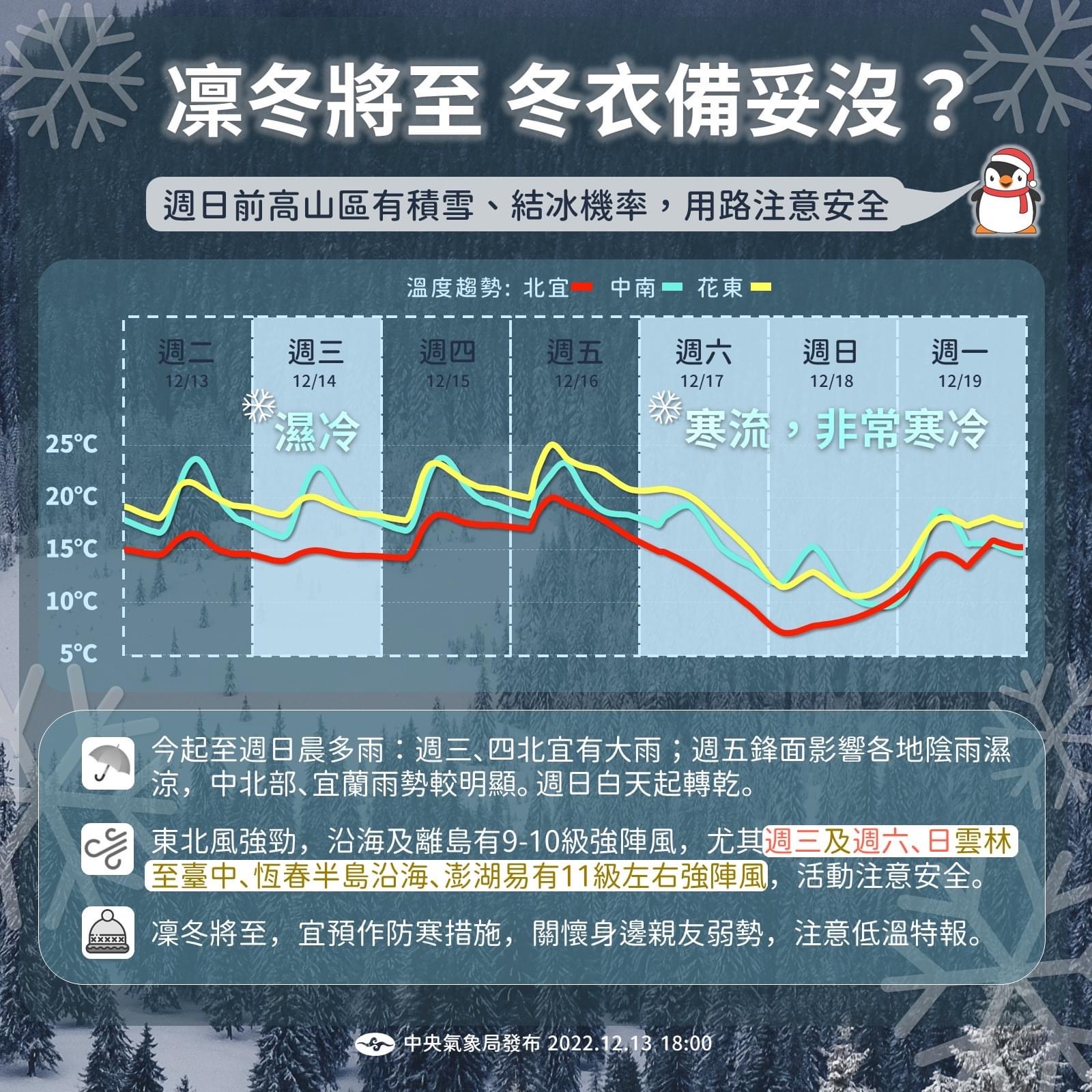 週日前高山區有積雪、結冰機率，用路注意安全。（圖／翻攝自報天氣 - 中央氣象局）