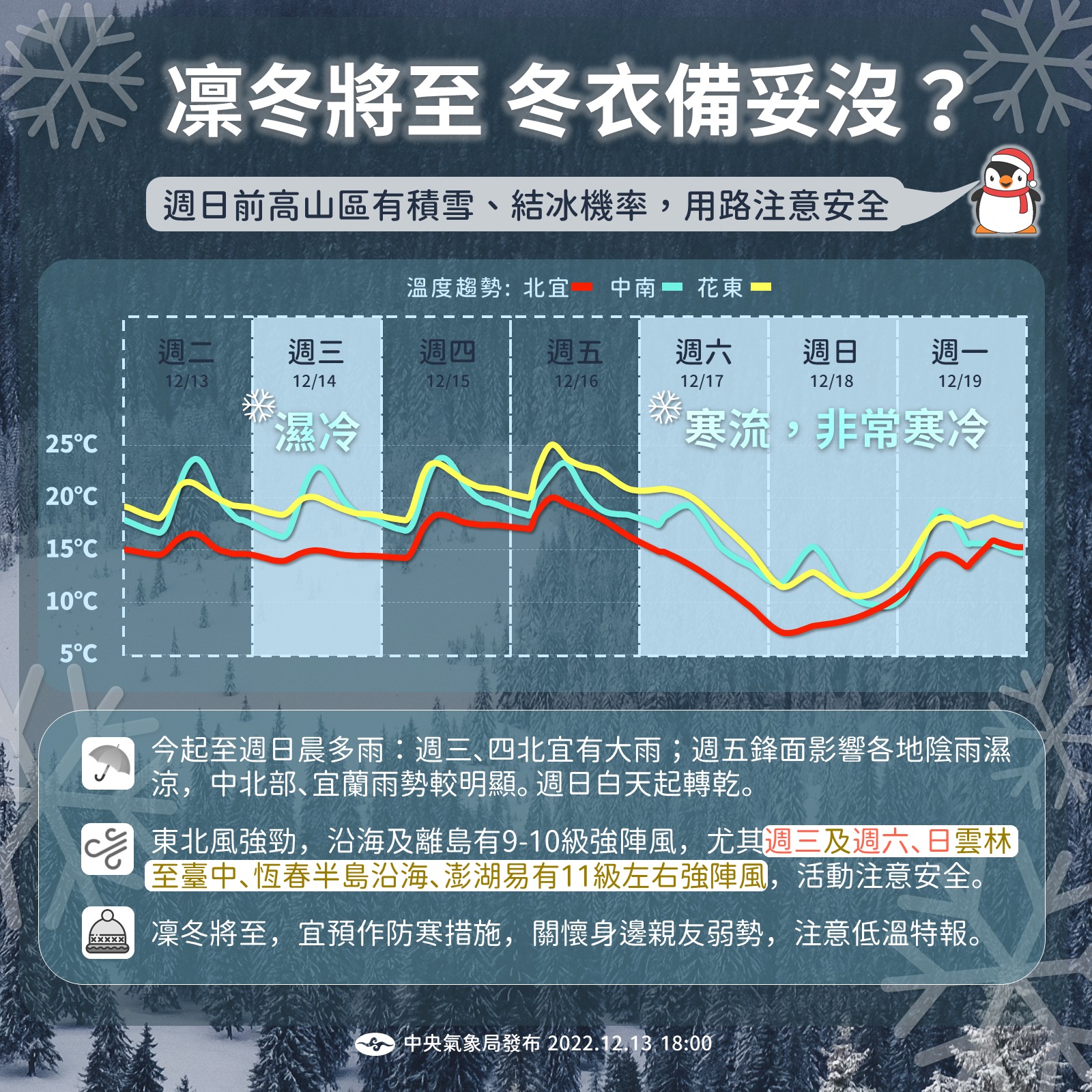 週六、週日、週一連凍3天。(圖/中央氣象局)