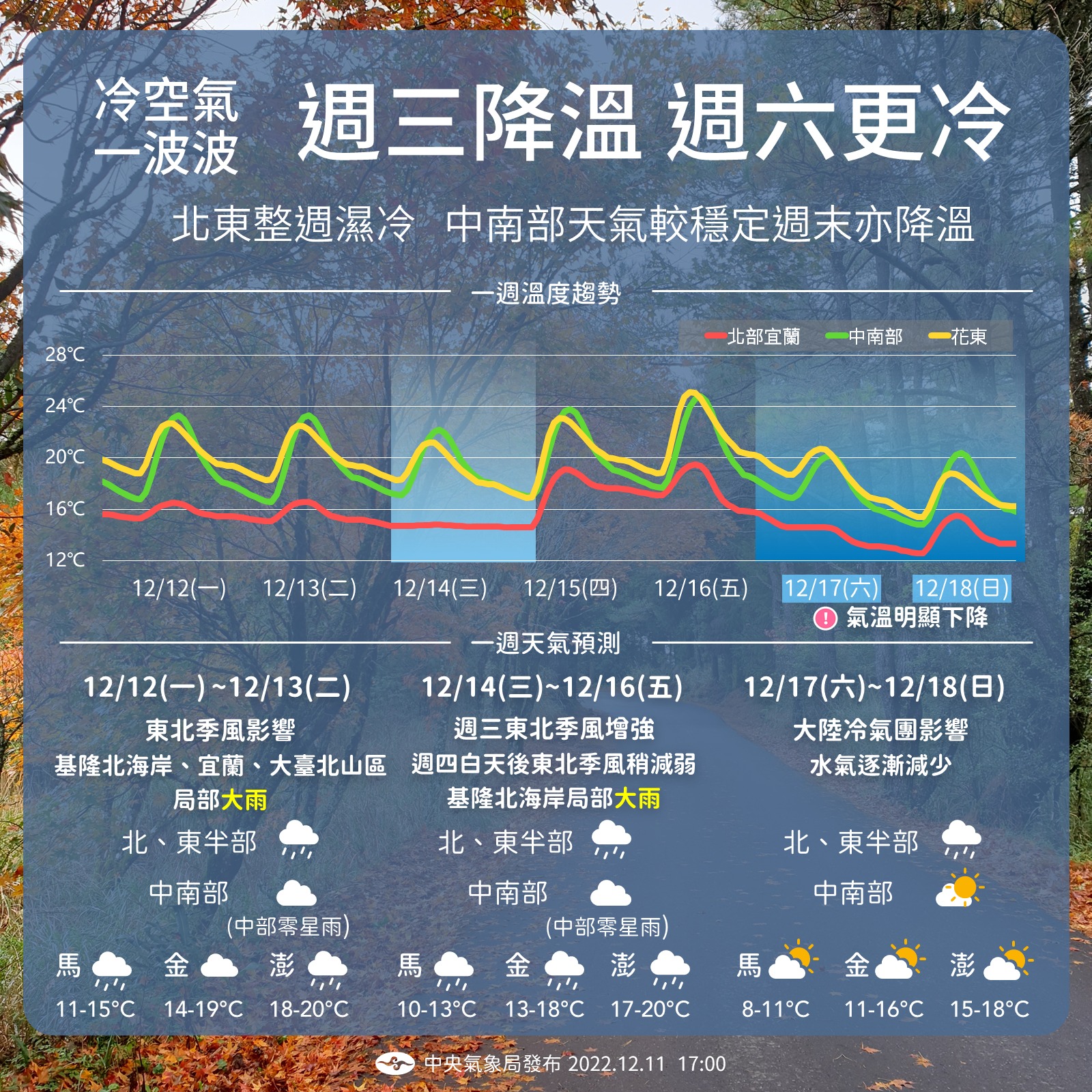 冷空氣一波接一波。(圖/中央氣象局)