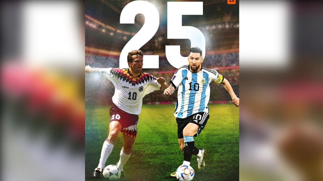梅西生涯在世足賽累計出賽25場,與前德國傳奇球星馬特烏斯(Lothar Matthäus)並列賽史第一。(圖/翻攝自 推特@UsherKomugisha)