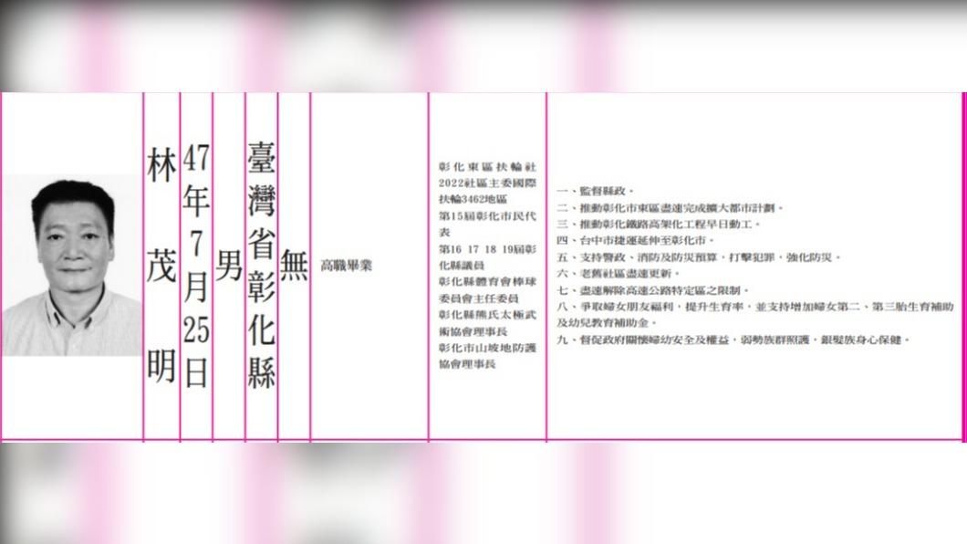 當選就被逮!彰化五連霸議員500買票 遭羈押禁見