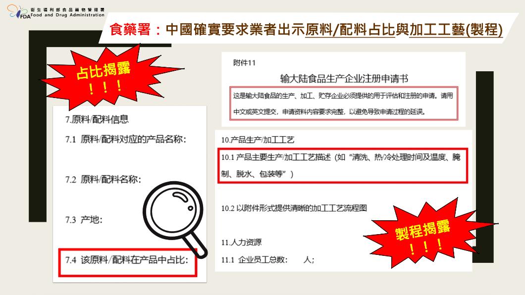 輸陸食品申請書曝!要求公開「原配料占比」、「處理溫度」