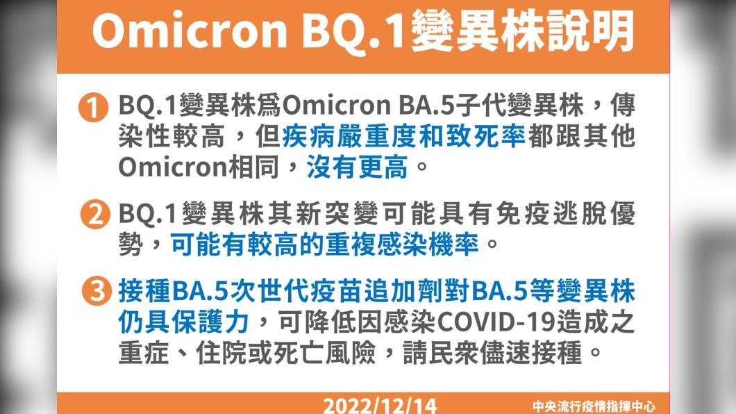 Omicron BQ.1變異株說明。(圖/中央流行疫情指揮中心)