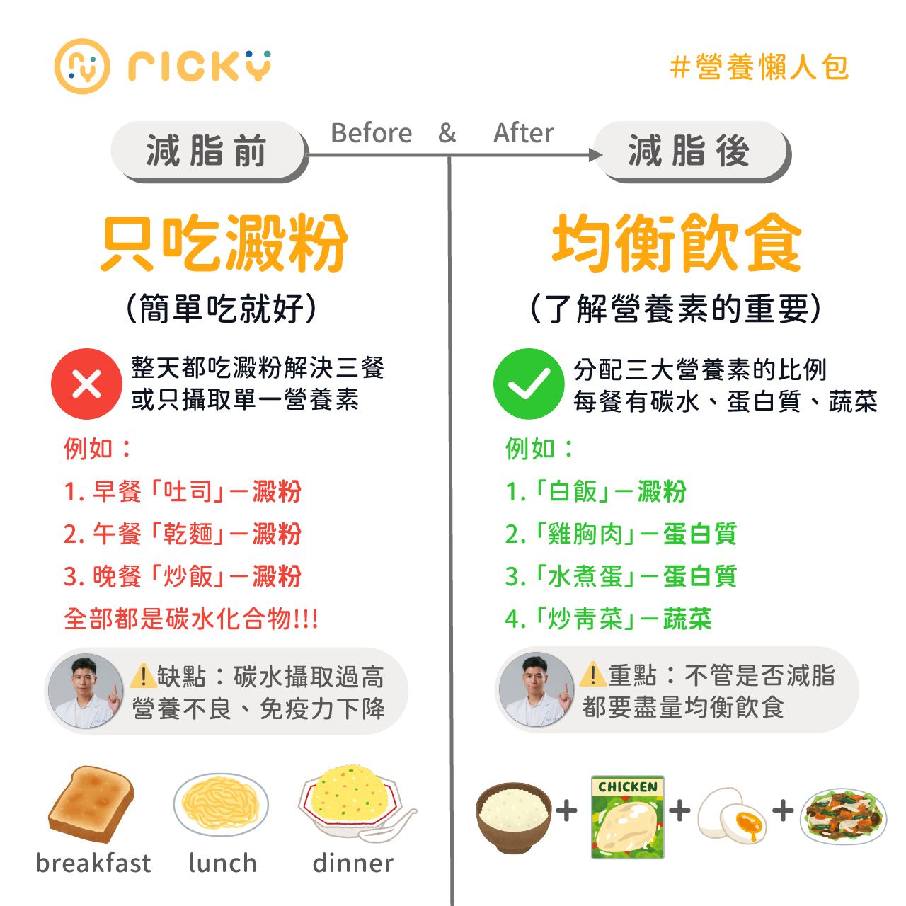 NG習慣—每餐只吃澱粉。(圖/翻攝自張家祥營養師臉書)