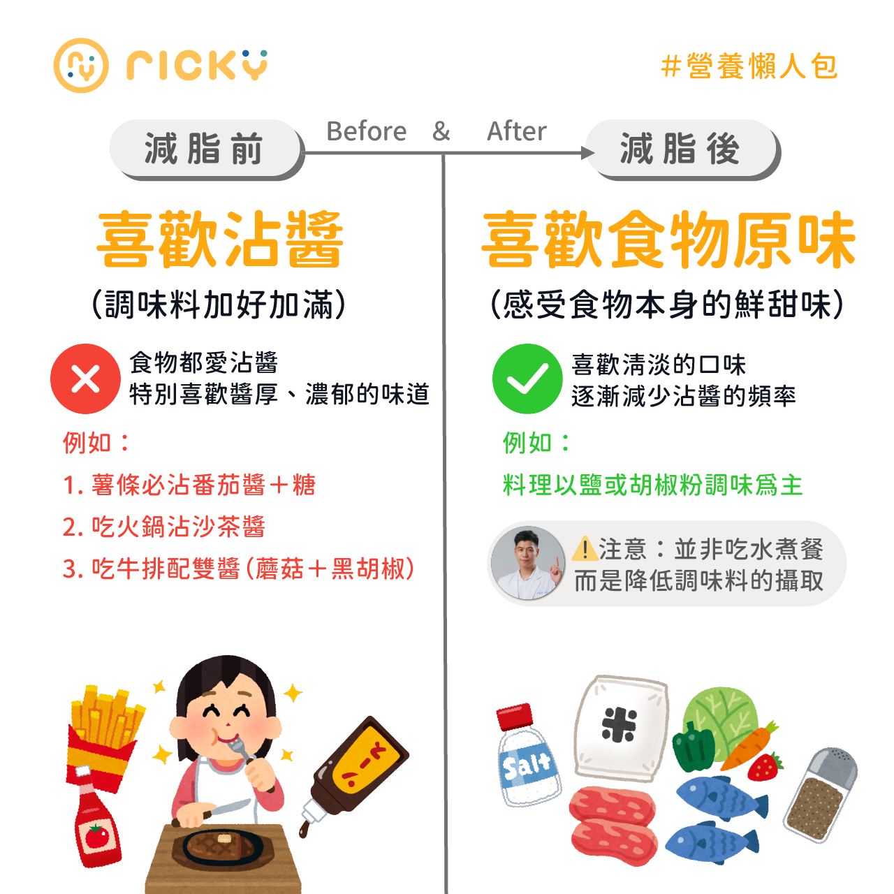 NG習慣—食物習慣沾醬。(圖/翻攝自張家祥營養師臉書)