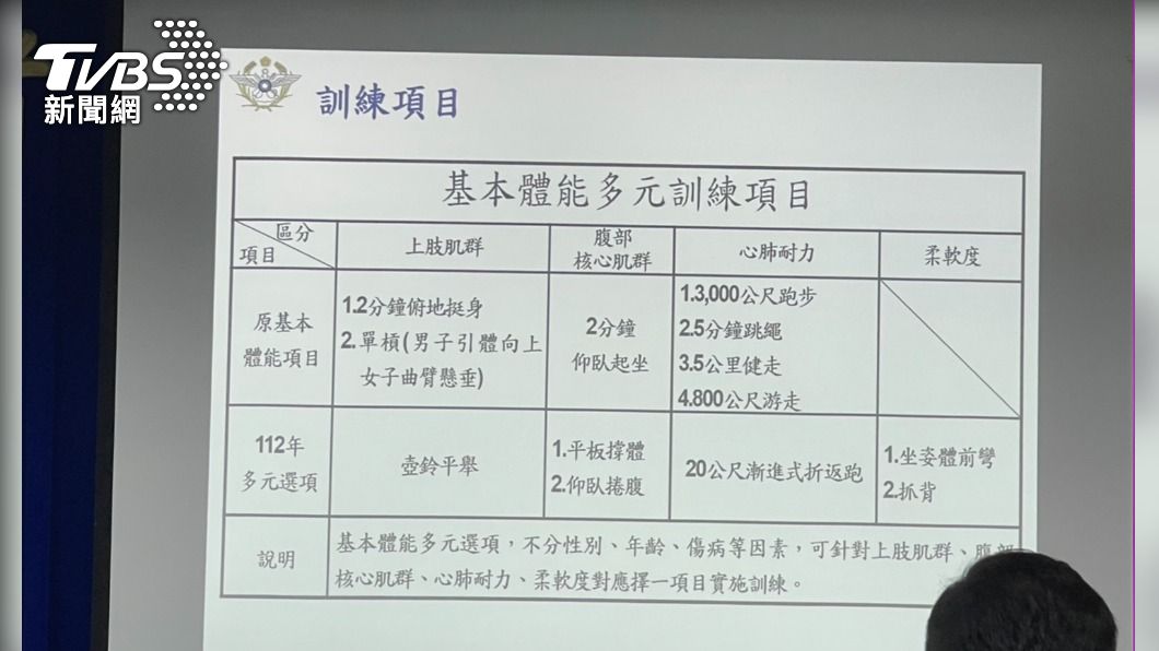 國軍新版體能訓練內容曝光,新增平板撐體等6項目。(圖/林恩如攝)