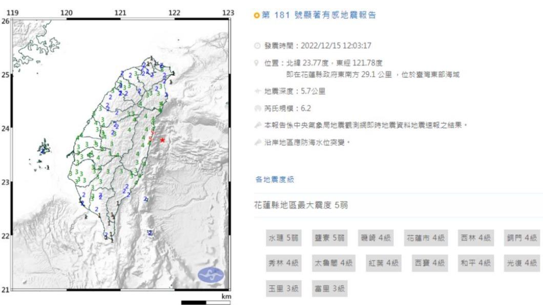 111年規模6以上地震已12次　為921後新高