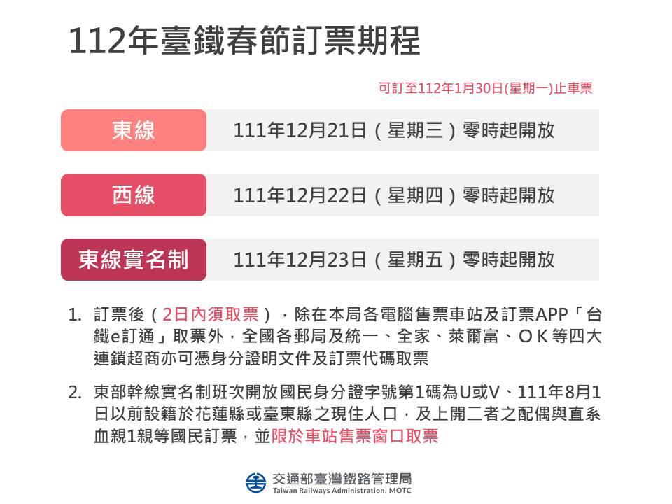 春節訂票期程。(圖/台鐵提供)