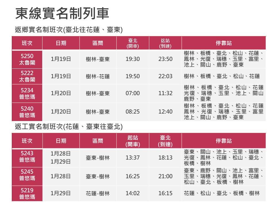 東線實名制列車。(圖/台鐵提供)