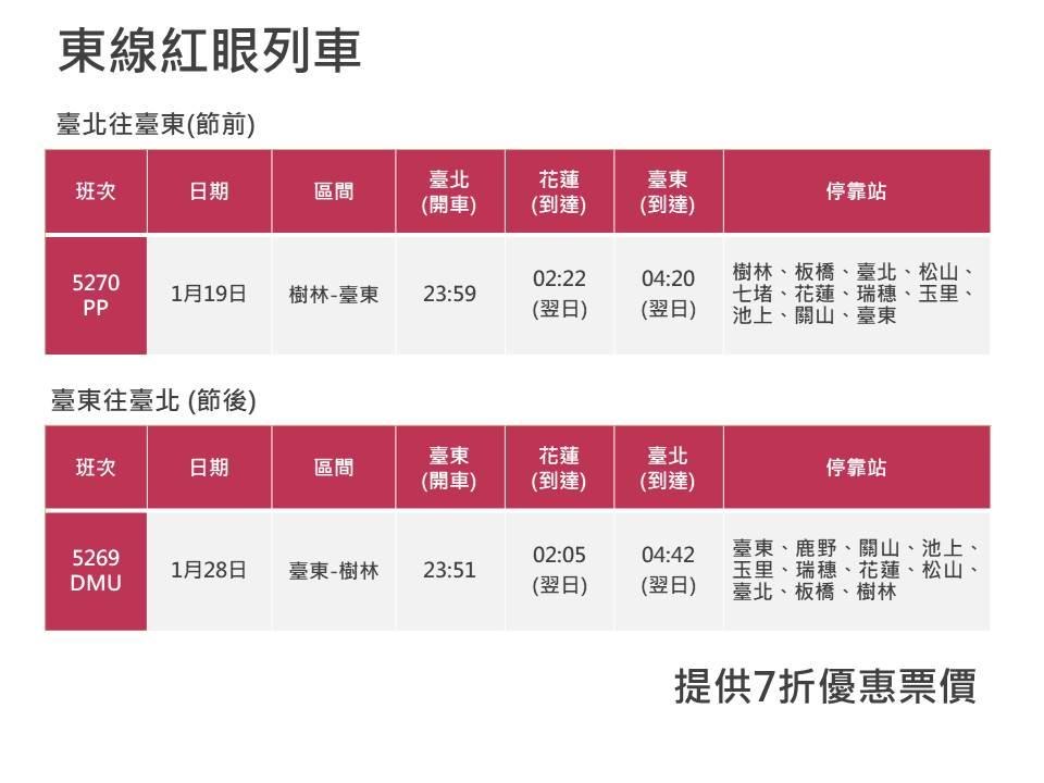 東線紅眼列車。(圖/台鐵提供)