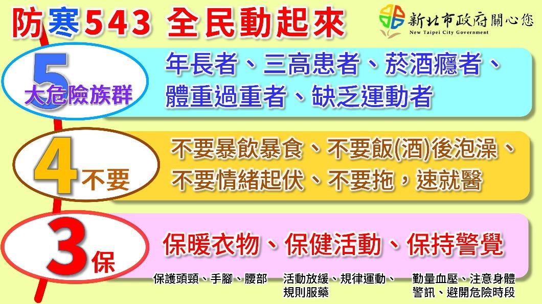 今年首波寒流即將報到,新北市政府自製「防寒543」文宣,提醒民眾注意保暖。(圖/新北市政府)