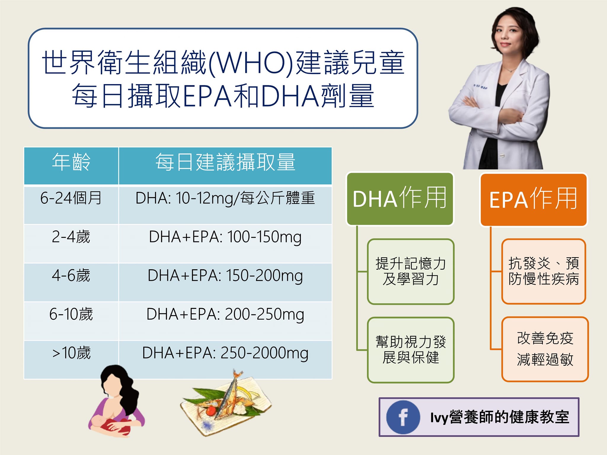 DHA和EPA的功效大不同。(圖/翻攝自許育禎營養師臉書)