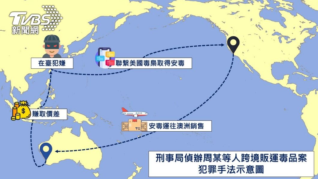犯罪示意圖。(圖/TVBS)