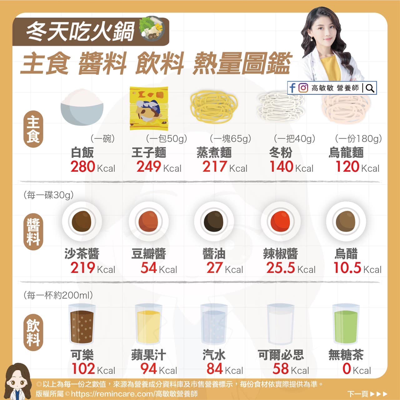 主食、醬料、飲料熱量圖鑑。(圖/翻攝自高敏敏營養師臉書)