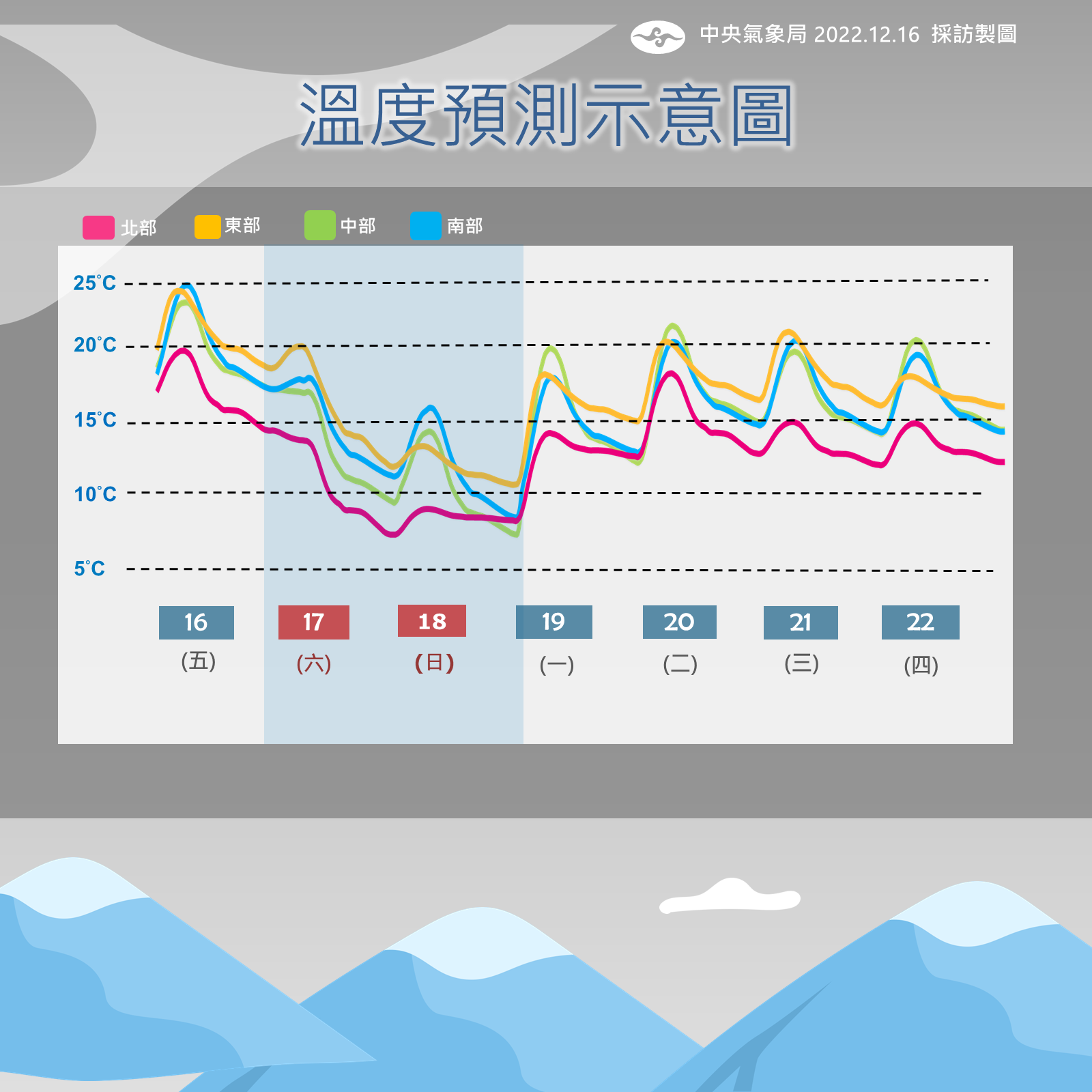 溫度預測示意圖。（圖／中央氣象局）