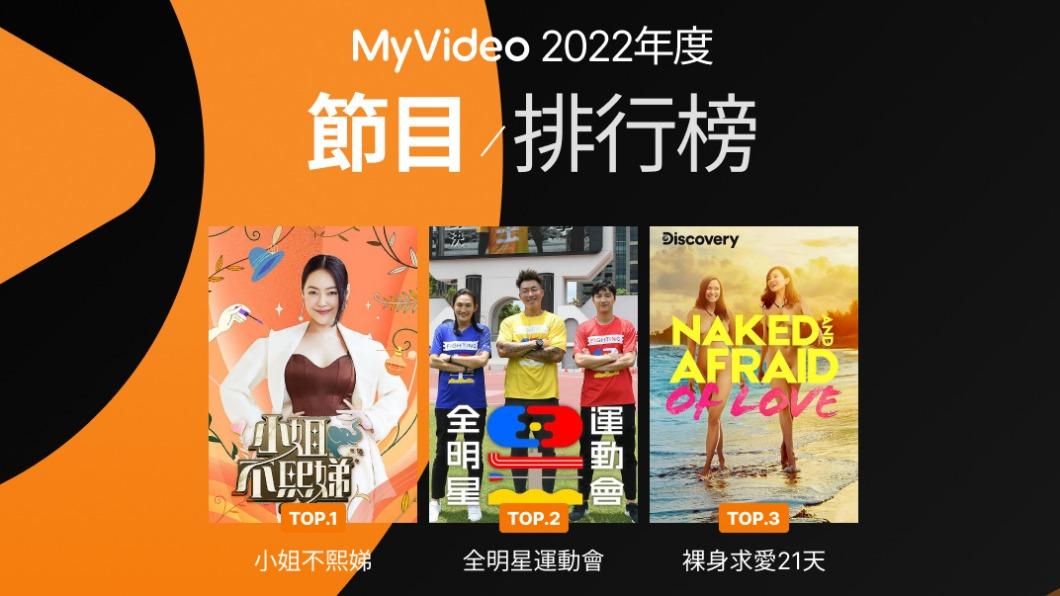 MyVideo排行榜出爐。(圖/MyVideo提供)