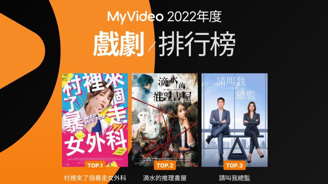 MyVideo戲劇排行出爐。(圖/MyVideo提供)