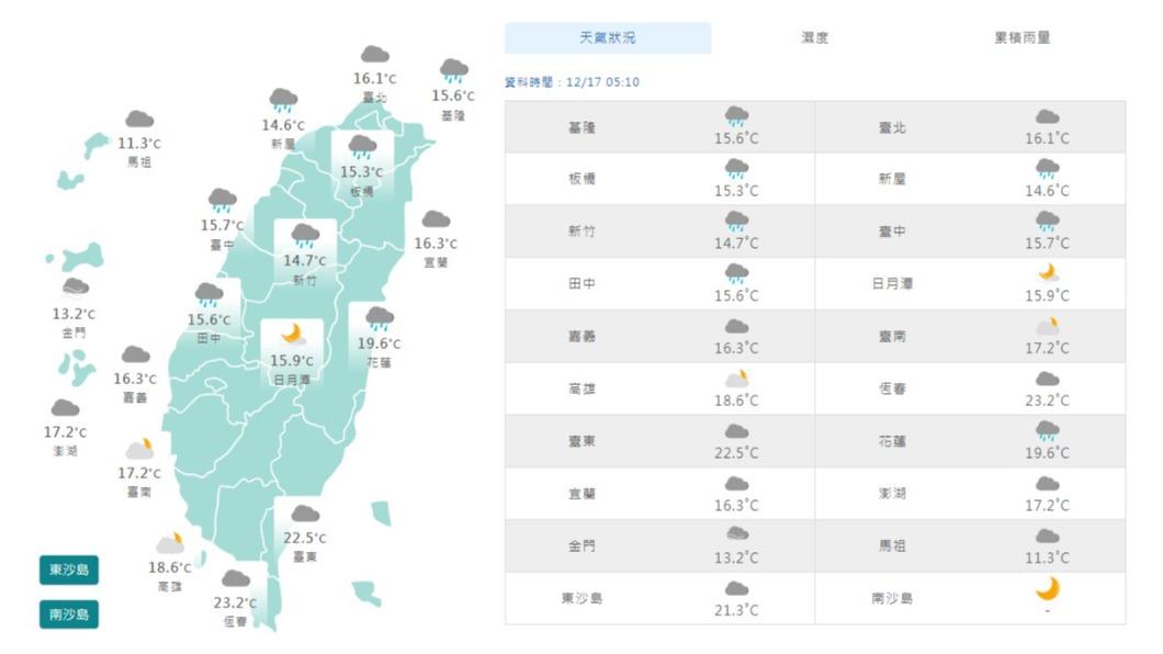 06:00天氣即時報/冷!入冬首波寒流 警告!7縣市今明下探6度