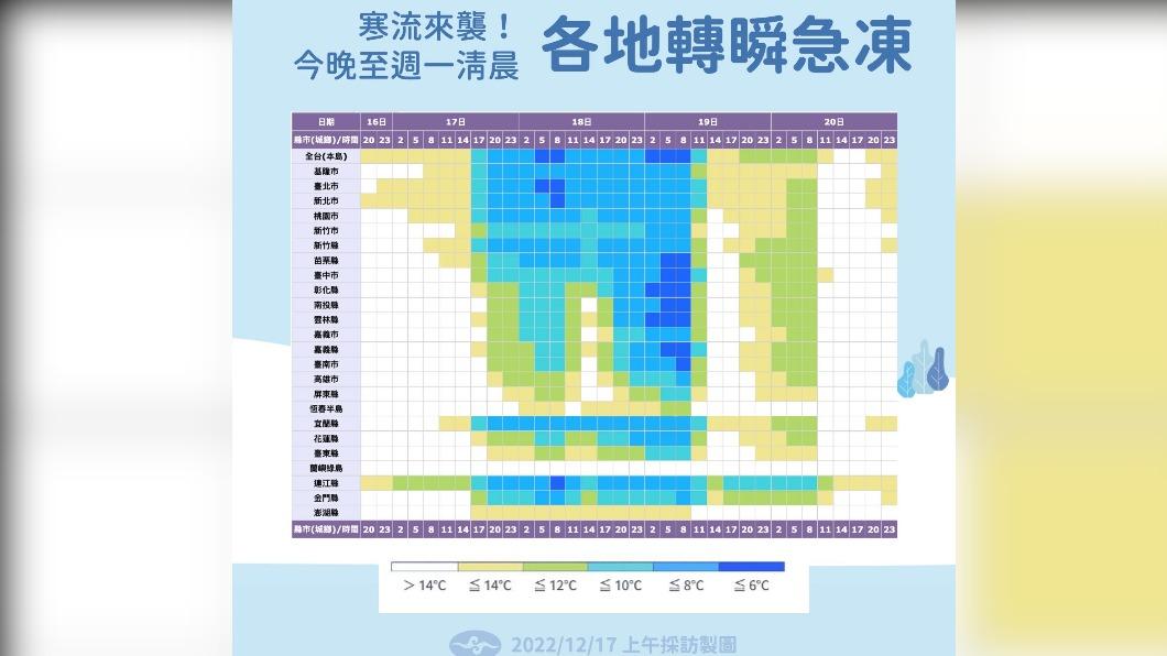 氣象局曝急凍時間表。（圖／氣象局提供）