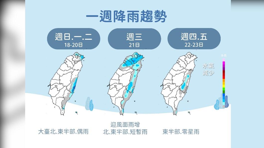 一週降雨趨勢。（圖／氣象局提供）