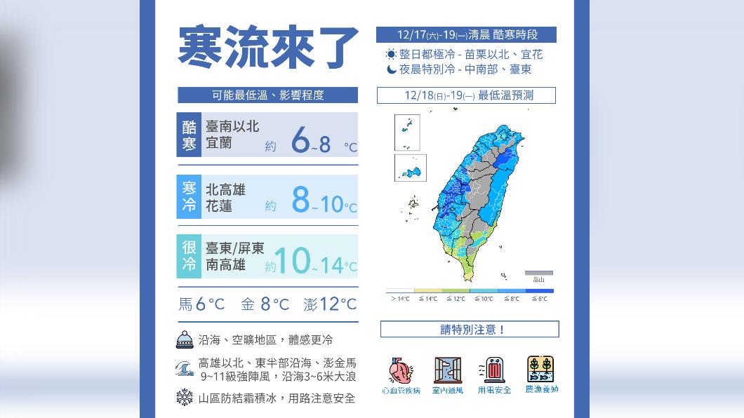 入冬首波寒流報到。(圖/中央氣象局)