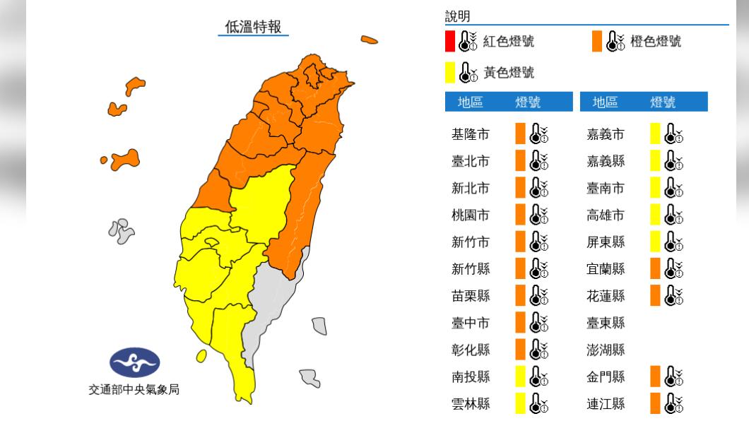 氣象局發布低溫特報 這些縣市留意「6度以下」低溫