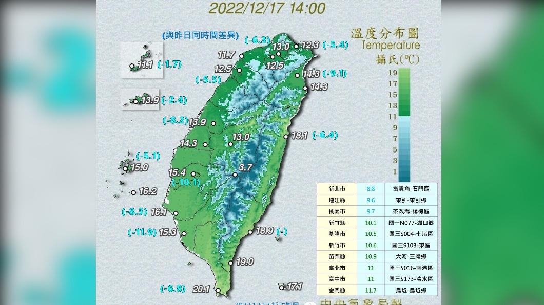 今日氣溫和昨日同時段差異。（圖／氣象局）