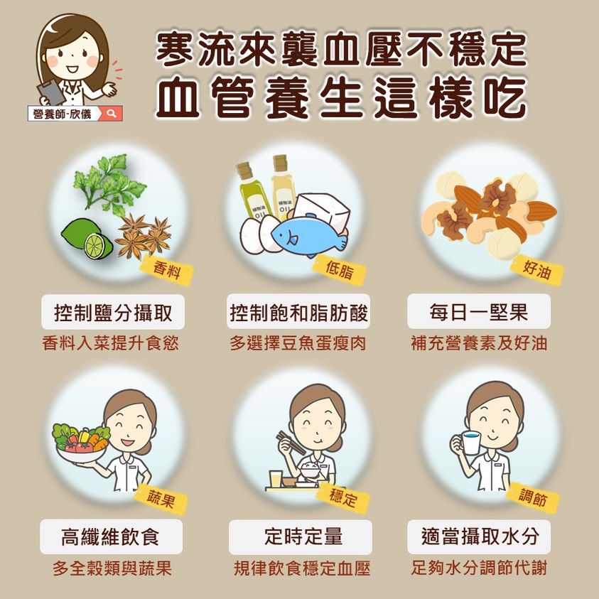 寒流飲食秘笈。（圖／翻攝自欣儀的營養聊天室臉書）