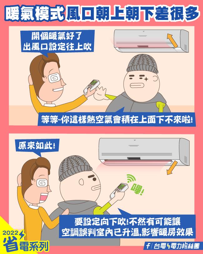 暖氣模式風口方向是關鍵。(圖/翻攝自台電電力粉絲團臉書)