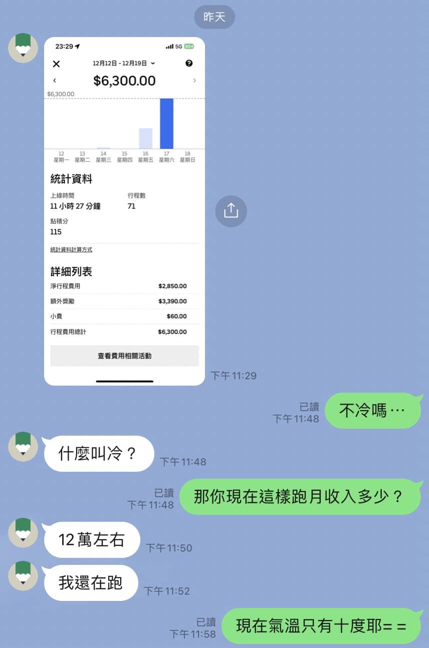 原PO友人透露，外送一天賺了6300元。（圖／翻攝自爆廢公社）