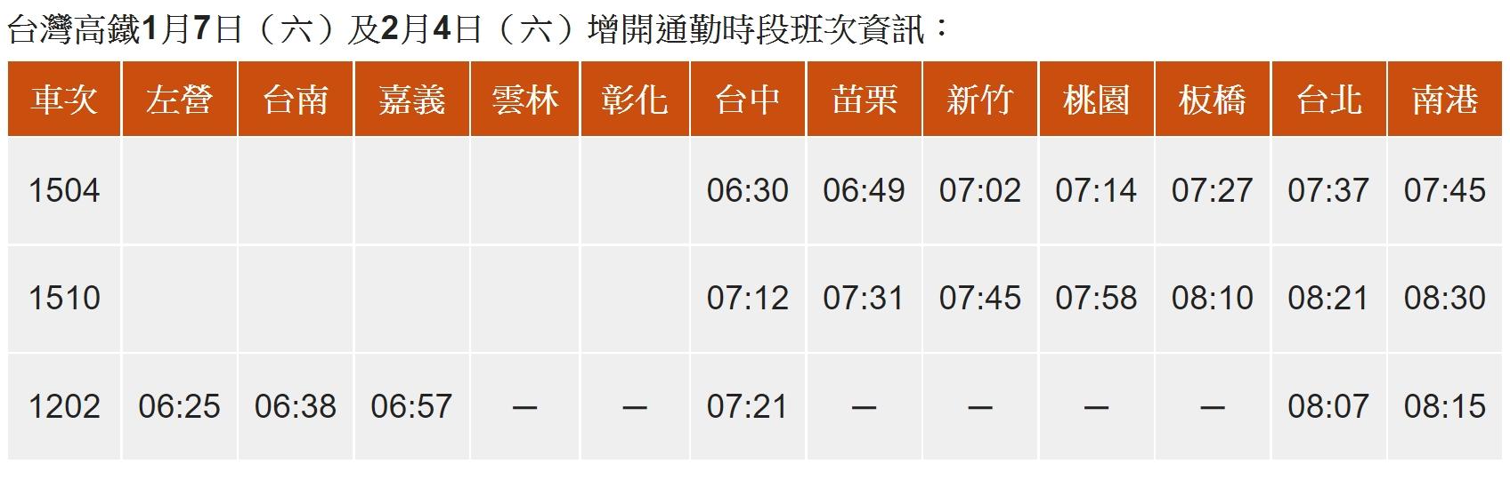 台灣高鐵1月7日（六）及2月4日（六）增開通勤時段班次資訊。（圖／高鐵提供）