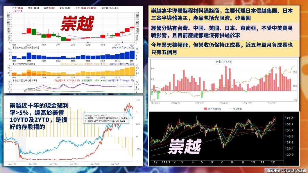 崇越科技為台積電的材料供應商。(圖/TVBS)