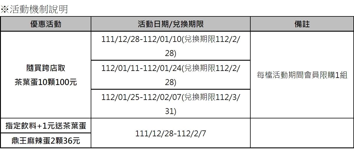 「全家」將於APP隨買跨店取推出茶葉蛋優惠。(圖/全家提供)