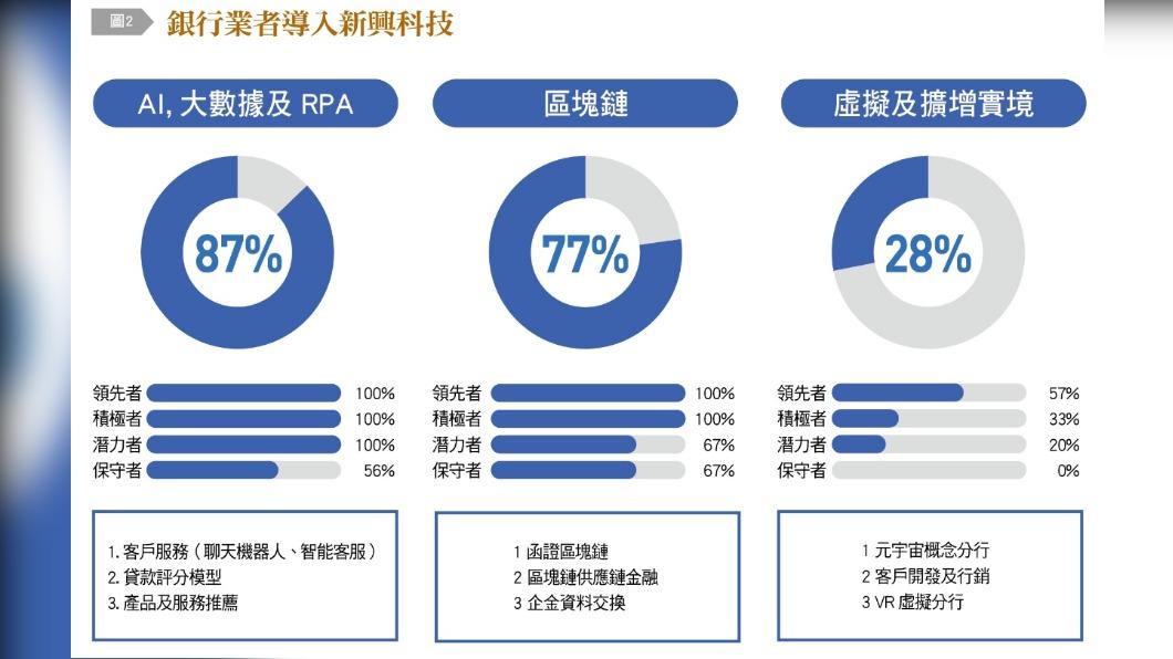 銀行業者需要技術,金融科技業者需要資金。(圖/台灣銀行家)
