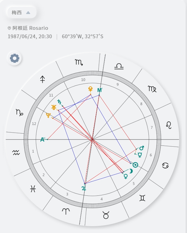 梅西星盤。(圖/翻攝自唐綺陽臉書)
