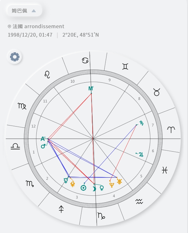 姆巴佩星盤。(圖/翻攝自唐綺陽臉書)