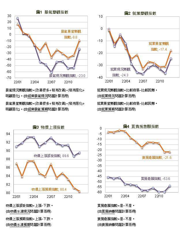 國泰發布12月國民經濟信心調查。(圖/國泰金提供)