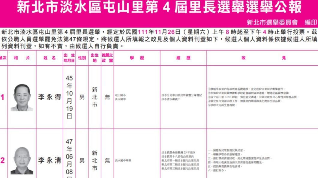 李永得涉嫌賄選，但仍落敗。（圖／翻攝自選舉公報）