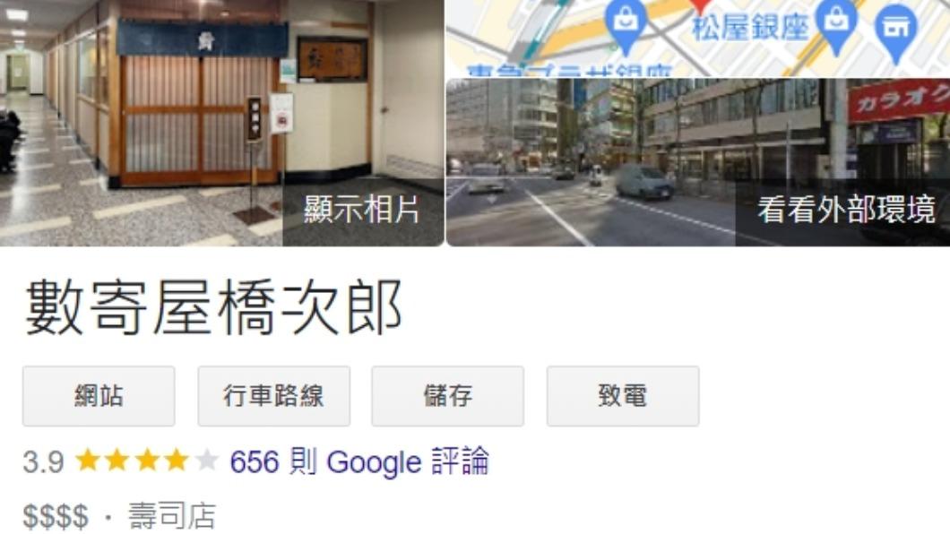 日本「壽司之神」在Google僅有3.9顆星評價。(圖/翻攝自Google評論)