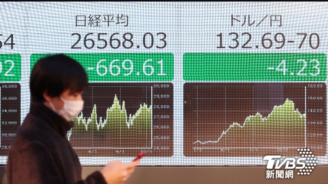 日經平均股價昨日一度大跌600多點。（圖／達志影像路透社）