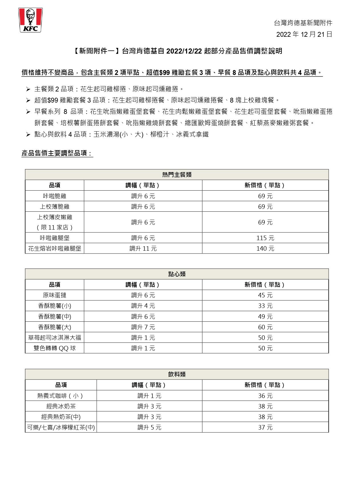 肯德基調整價格。(圖/肯德基提供)