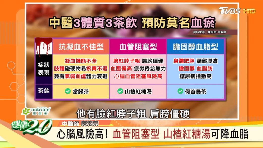 3種茶飲可以預防血瘀。(圖/TVBS《健康2.0》)