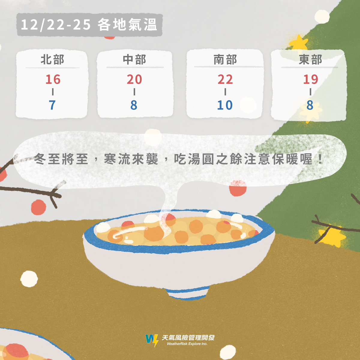 12/22-12/25各地氣溫。（圖／翻攝自天氣風險 WeatherRisk臉書）