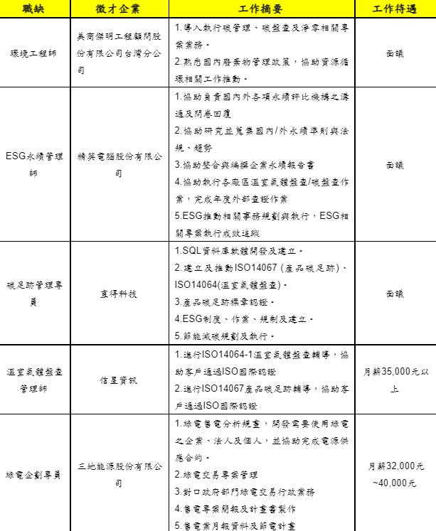 2022年12月21日104人力銀行公開職缺頁。(圖/104人力銀行提供)