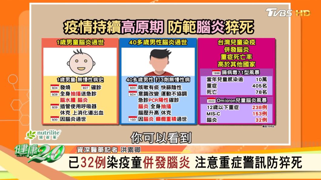 感染腦炎得防猝死。(圖/TVBS《健康2.0》)