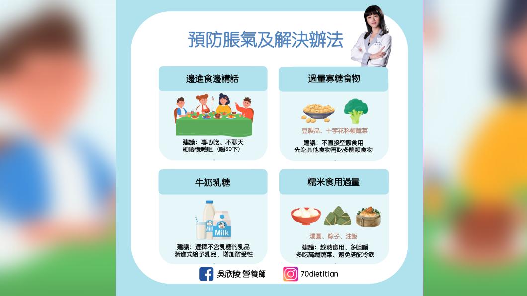 吳欣陵分享防止脹氣4秘訣。(圖/翻攝自吳欣陵營養師臉書)